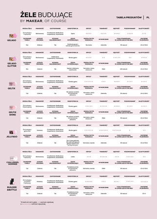 Gel&Go Glitter Pink GG22 - builder gel 50 ml